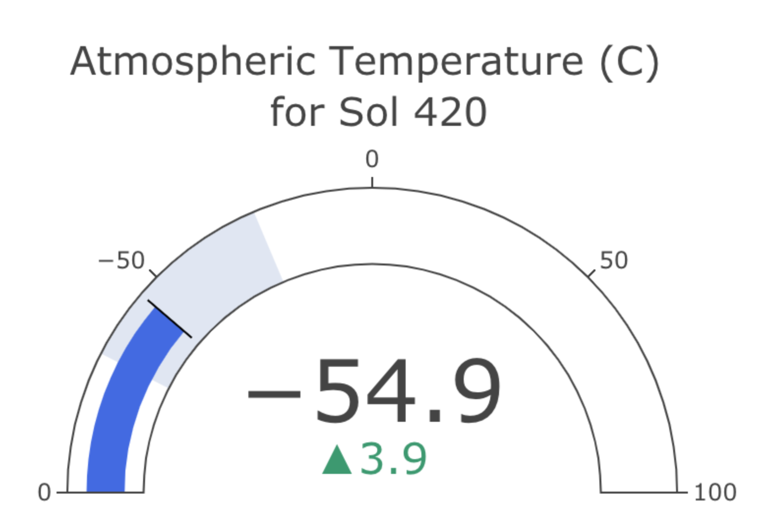 maRs_temperature